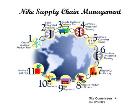 nike supply chain